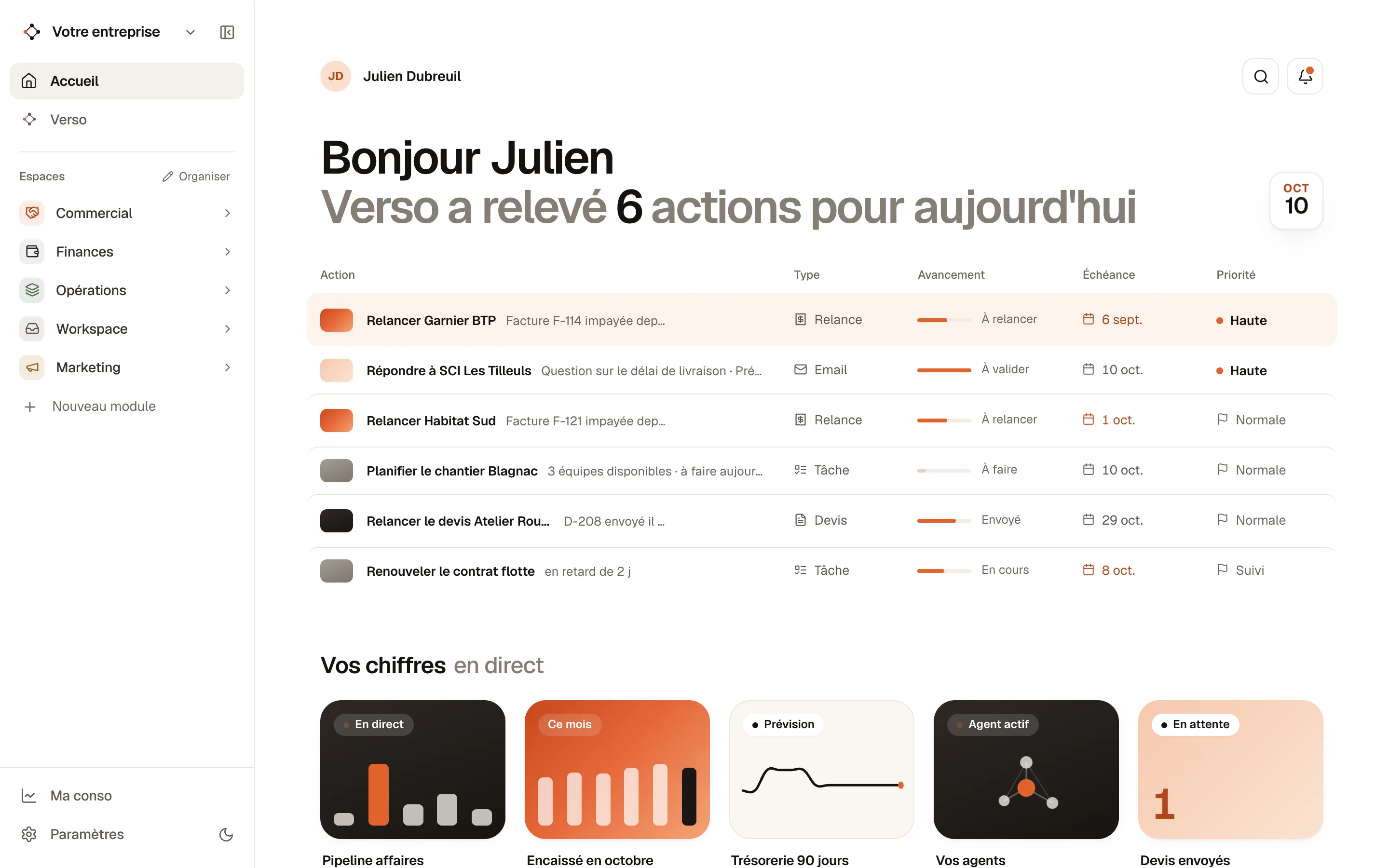L’accueil de Coreshift : « Bonjour Julien, Verso a relevé 6 actions pour aujourd’hui », avec la liste des relances, devis et tâches, puis les chiffres en direct (données d’exemple).