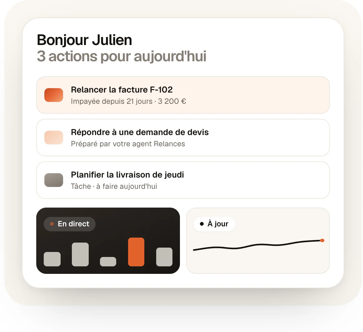 Chaque matin, Verso prépare votre journée : « Bonjour Julien, 3 actions pour aujourd’hui », relances, demande de devis, livraison à planifier, chiffres en direct (données d’exemple).